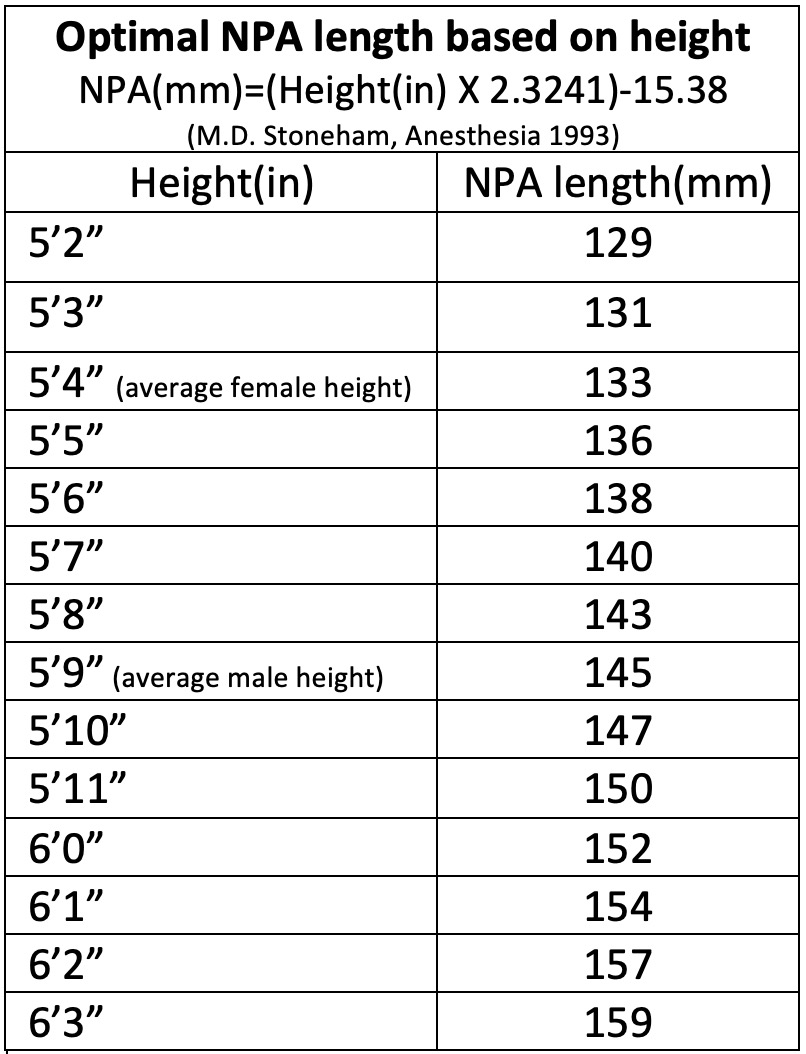 optimal NPA height NAR optimal npa height